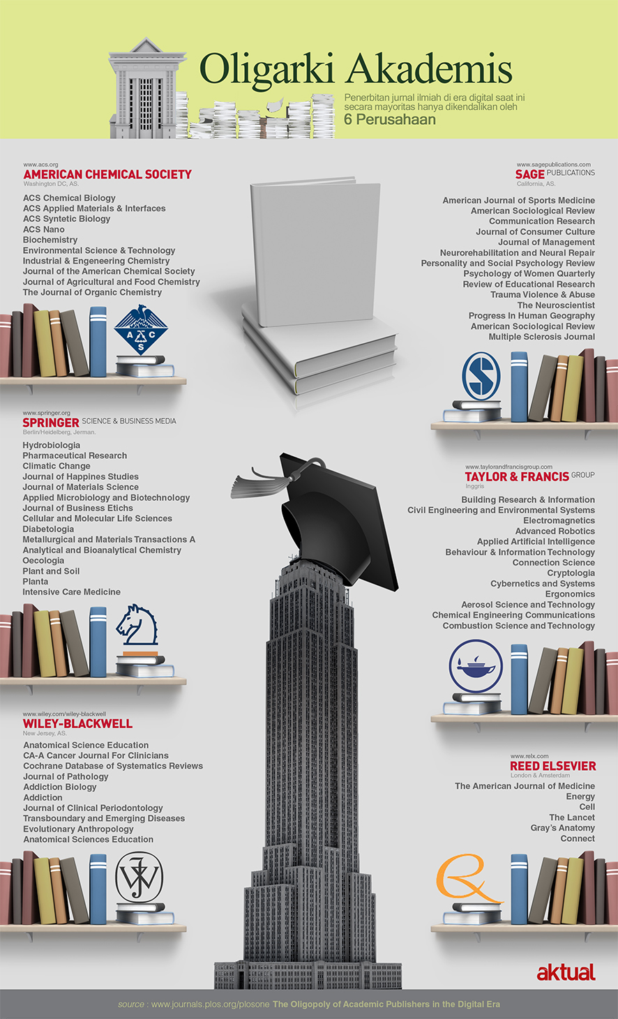 Infografis Penerbitan Jurnal Ilmiah