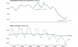 Sungai Eufrat Kiamat 6