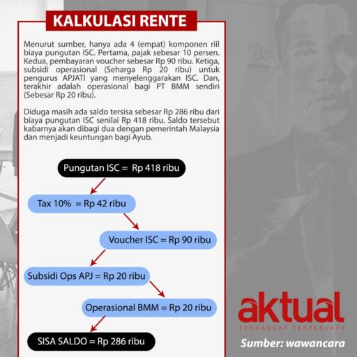 Kalkulasi Rente ISC