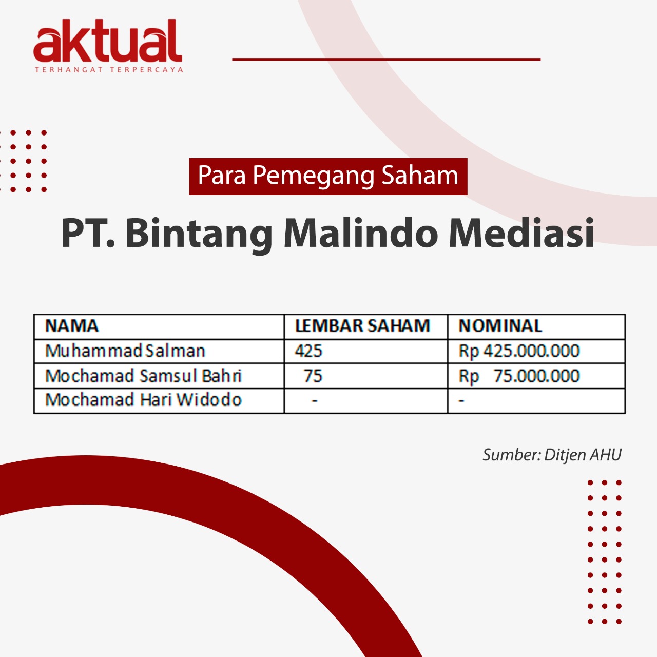 Pemilik Saham PT BMM