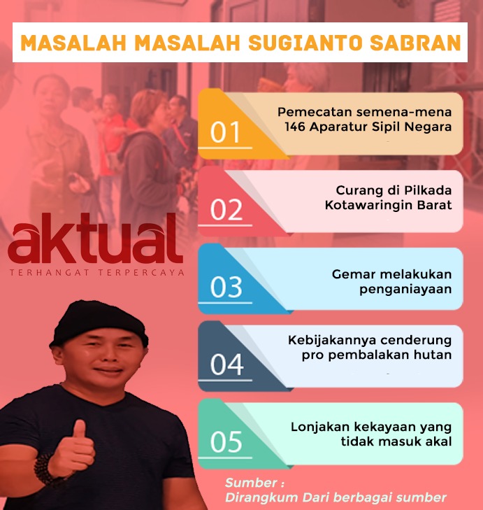 Infografis: Calon Gubernur Sugianto Yang Bermasalah