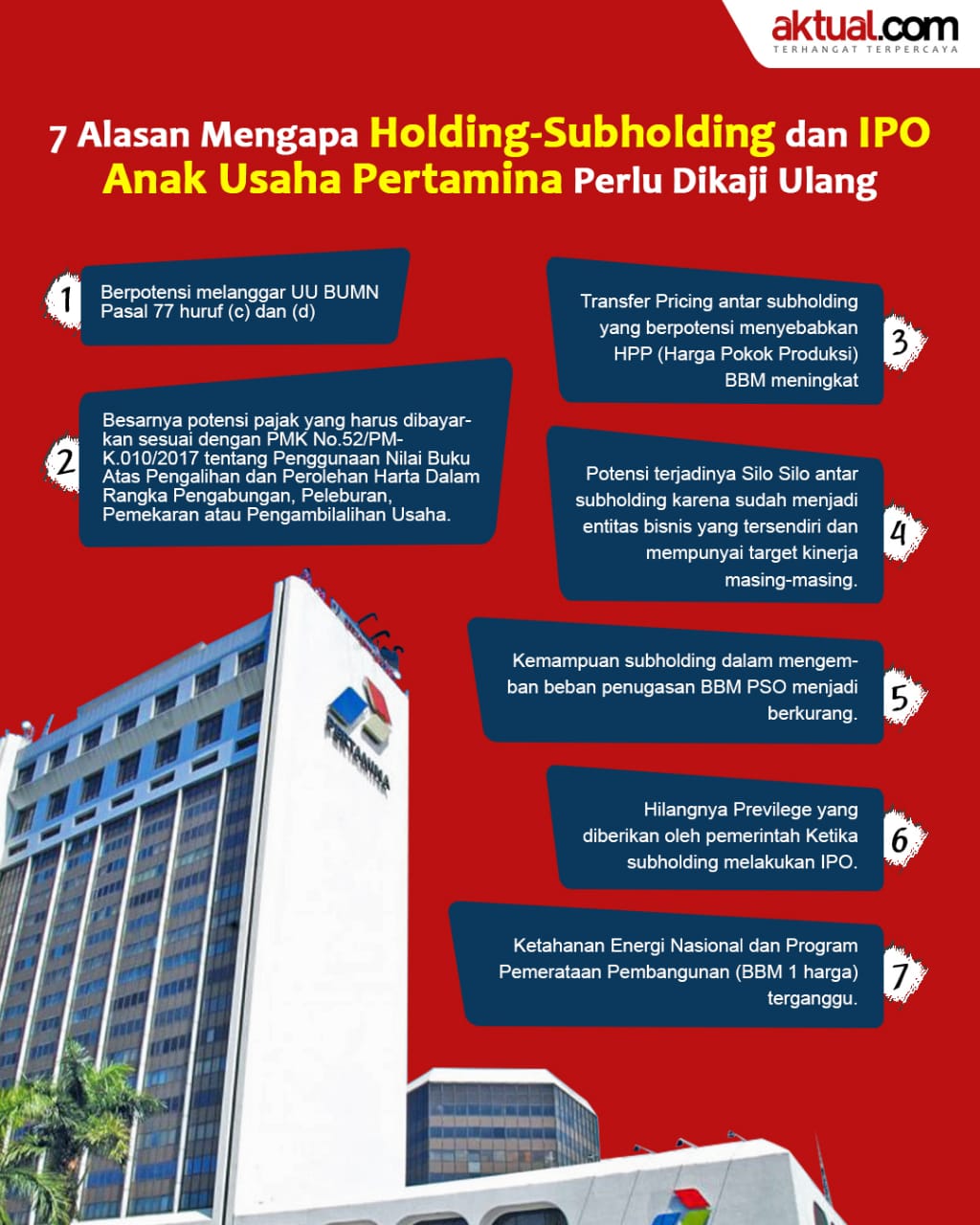 Infografis: 7 Alasan Mengapa Holding-Subholding dan IPO Anak Usaha Pertamina Perlu Dikaji Ulang