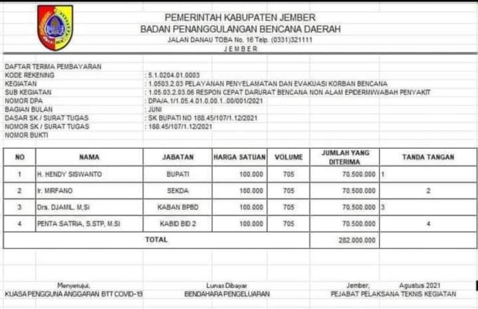 Pejabat Pemkab Jember yang Terima Dana Pemakaman Covid-19 Pejabat Pemkab Jember yang Terima Dana Pemakaman Covid-19