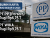 Bukan hanya PT PP, WIKA juga Rugi Triliunan Rupiah di 2025, Akibat Kereta Cepat?