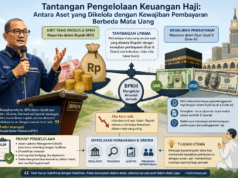 Tantangan Pengelolaan Keuangan Haji: Antara Aset yang Dikelola dengan Kewajiban Pembayaran Berbeda Mata Uang