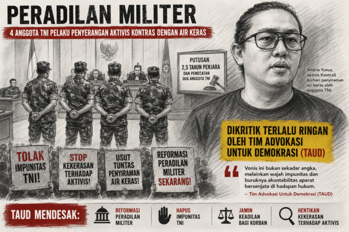 Ilustrasi Peradilan Militer Terhadap Empat Anggota TNI Dalam Kasus Penyerangan Aktivis KontraS Andrie Yunus Dengan Air Keras
